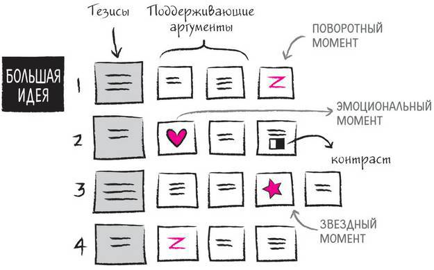 Дудлинг для творческих людей. Научитесь мыслить иначе - i_128.jpg