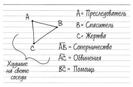 Дудлинг для творческих людей. Научитесь мыслить иначе - i_138.jpg