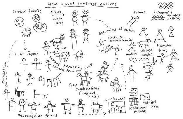 Дудлинг для творческих людей. Научитесь мыслить иначе - i_145.jpg