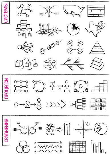 Дудлинг для творческих людей. Научитесь мыслить иначе - i_154.jpg