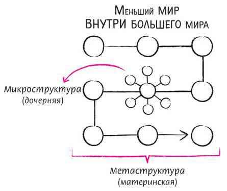 Дудлинг для творческих людей. Научитесь мыслить иначе - i_156.jpg