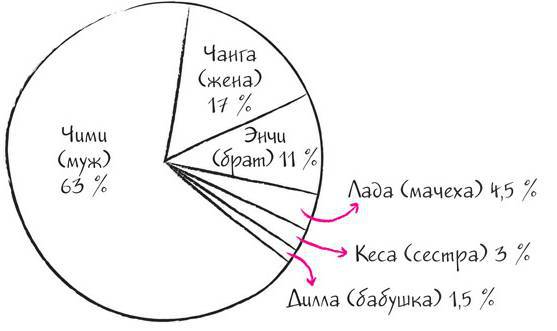 Дудлинг для творческих людей. Научитесь мыслить иначе - i_157.jpg