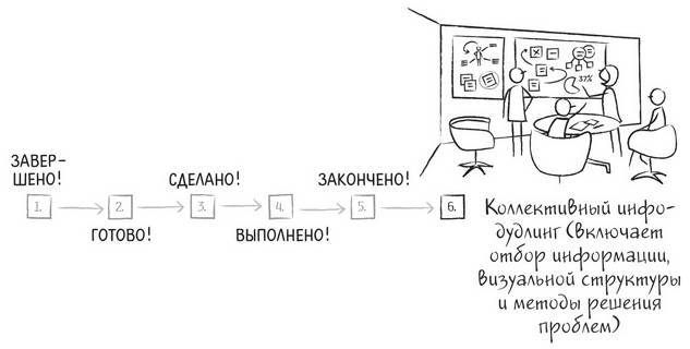 Дудлинг для творческих людей. Научитесь мыслить иначе - i_158.jpg