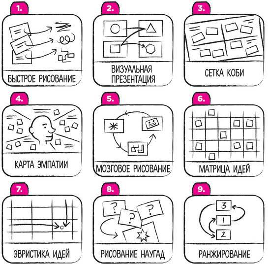 Дудлинг для творческих людей. Научитесь мыслить иначе - i_161.jpg
