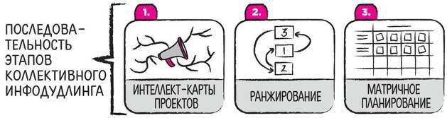 Дудлинг для творческих людей. Научитесь мыслить иначе - i_170.jpg