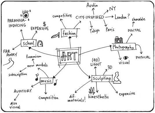 Дудлинг для творческих людей. Научитесь мыслить иначе - i_173.jpg