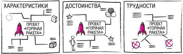 Дудлинг для творческих людей. Научитесь мыслить иначе - i_177.jpg