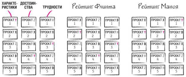 Дудлинг для творческих людей. Научитесь мыслить иначе - i_183.jpg