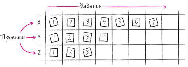 Дудлинг для творческих людей. Научитесь мыслить иначе - i_186.jpg