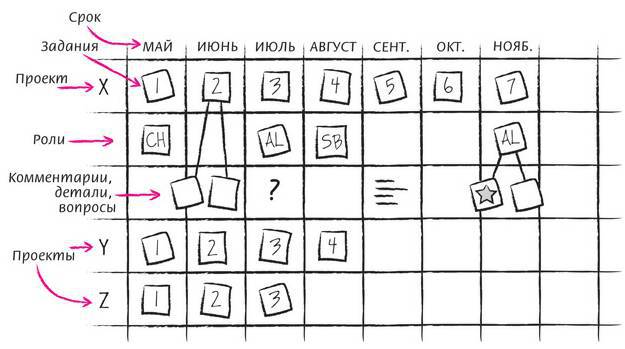 Дудлинг для творческих людей. Научитесь мыслить иначе - i_187.jpg
