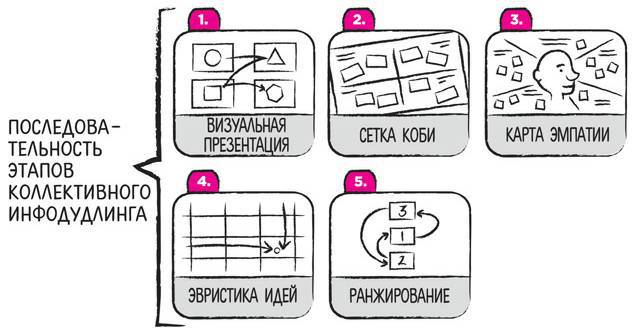 Дудлинг для творческих людей. Научитесь мыслить иначе - i_189.jpg