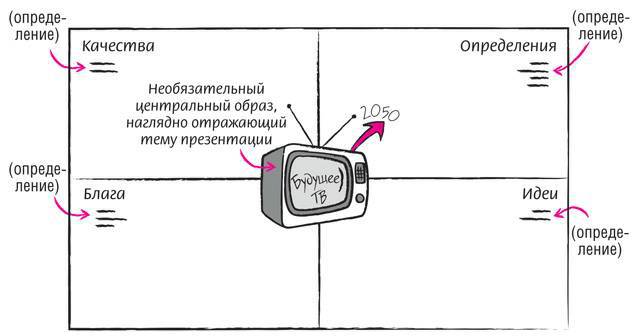 Дудлинг для творческих людей. Научитесь мыслить иначе - i_193.jpg