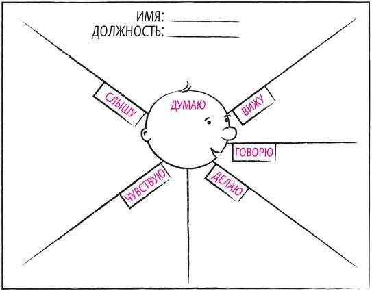Дудлинг для творческих людей. Научитесь мыслить иначе - i_197.jpg