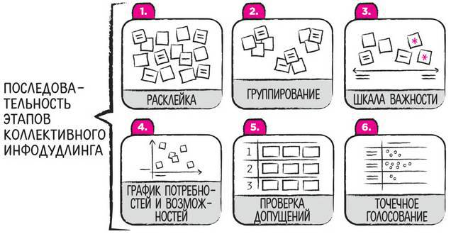 Дудлинг для творческих людей. Научитесь мыслить иначе - i_204.jpg