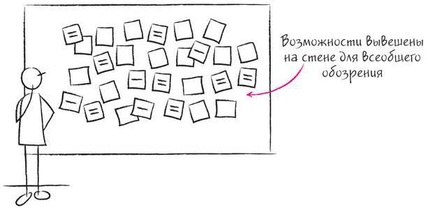 Дудлинг для творческих людей. Научитесь мыслить иначе - i_206.jpg