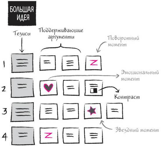 Дудлинг для творческих людей. Научитесь мыслить иначе - i_222.jpg