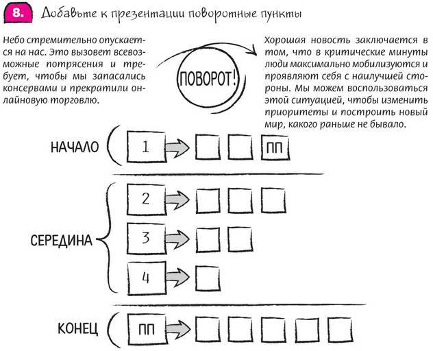 Дудлинг для творческих людей. Научитесь мыслить иначе - i_229.jpg