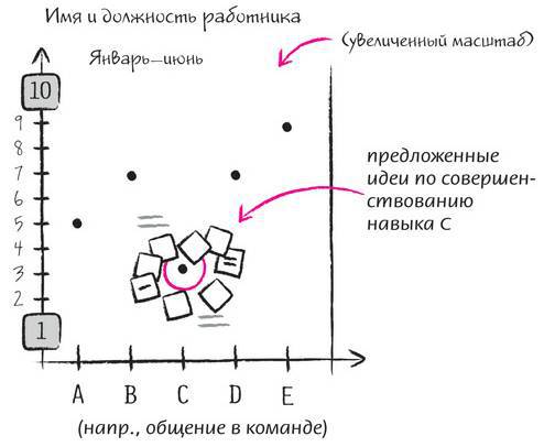 Дудлинг для творческих людей. Научитесь мыслить иначе - i_236.jpg