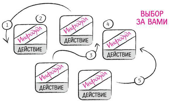 Дудлинг для творческих людей. Научитесь мыслить иначе - i_237.jpg