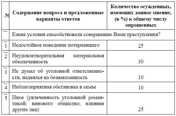 Россия в зеркале уголовных традиций тюрьмы - _1.jpg