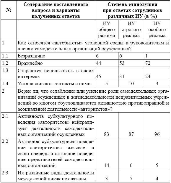 Россия в зеркале уголовных традиций тюрьмы - _10.jpg