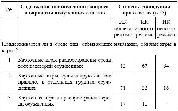 Россия в зеркале уголовных традиций тюрьмы - _12.jpg