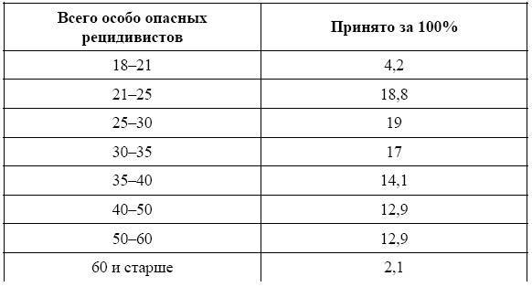 Россия в зеркале уголовных традиций тюрьмы - _15.jpg