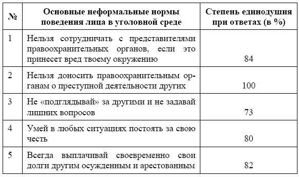 Россия в зеркале уголовных традиций тюрьмы - _2.jpg