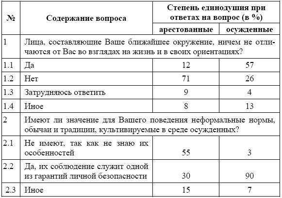 Россия в зеркале уголовных традиций тюрьмы - _3.jpg