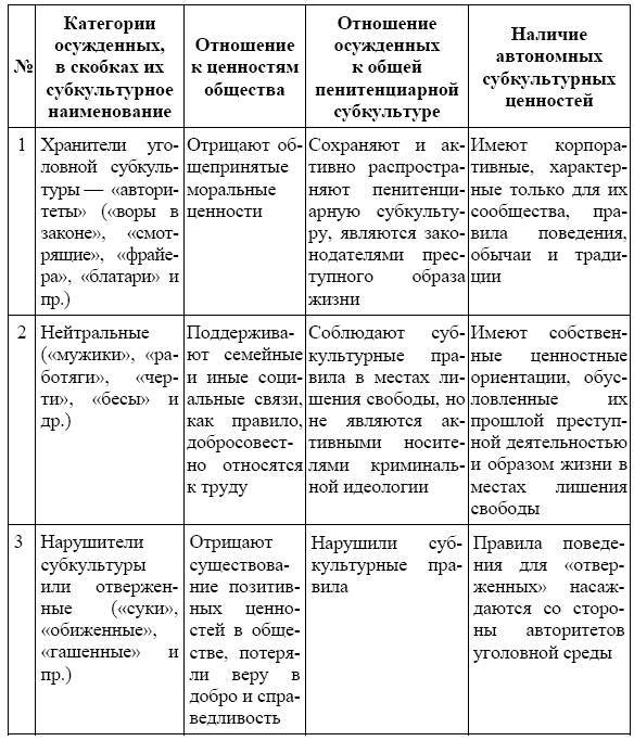 Россия в зеркале уголовных традиций тюрьмы - _4.jpg