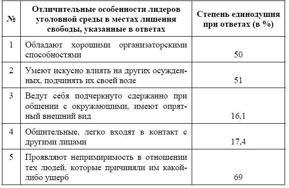 Россия в зеркале уголовных традиций тюрьмы - _5.jpg