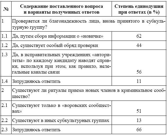 Россия в зеркале уголовных традиций тюрьмы - _7.jpg