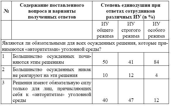 Россия в зеркале уголовных традиций тюрьмы - _9.jpg