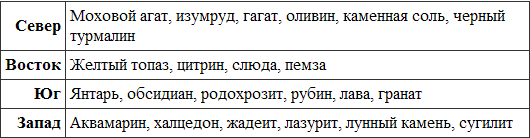 Викканская магия. Настольная книга современной ведьмы - i_021.png