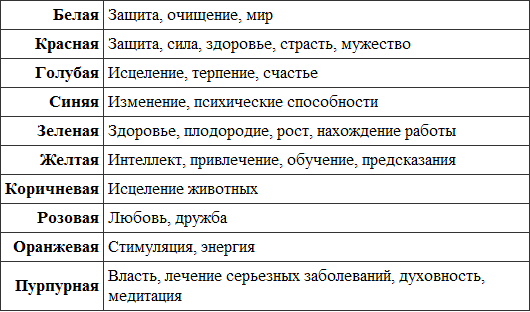 Викканская магия. Настольная книга современной ведьмы - i_024.png