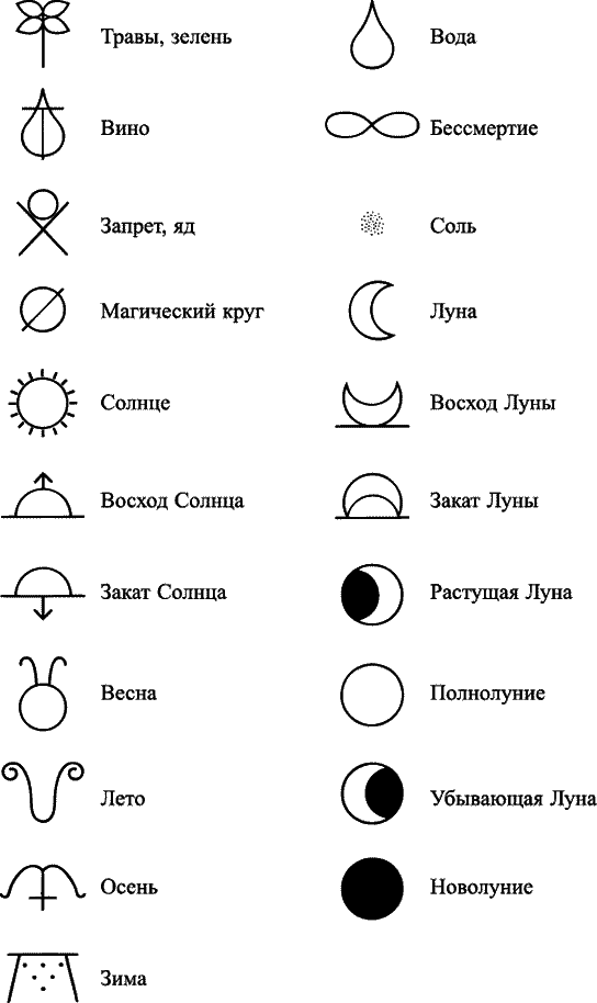 Викканская магия. Настольная книга современной ведьмы - i_026.png