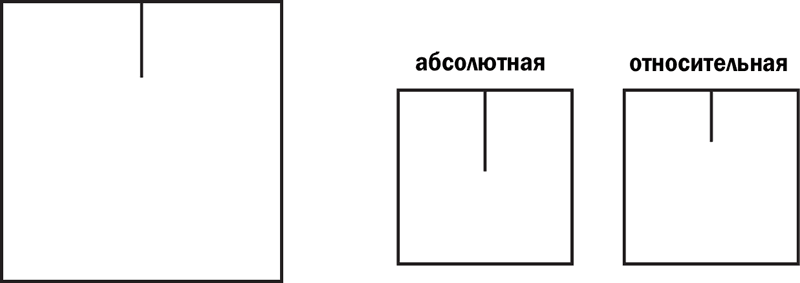 Иллюзия «Я», или Игры, в которые играет с нами мозг - i_008.png