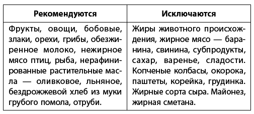 Самое главное о хронических заболеваниях - i_003.png