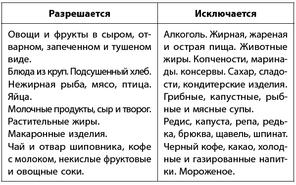 Самое главное о хронических заболеваниях - i_041.png