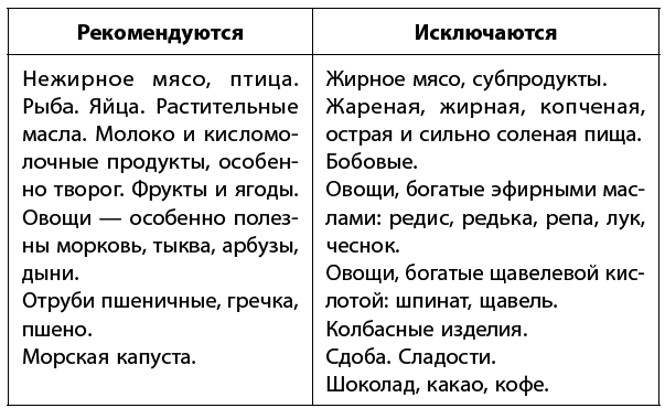 Самое главное о хронических заболеваниях - i_047.png