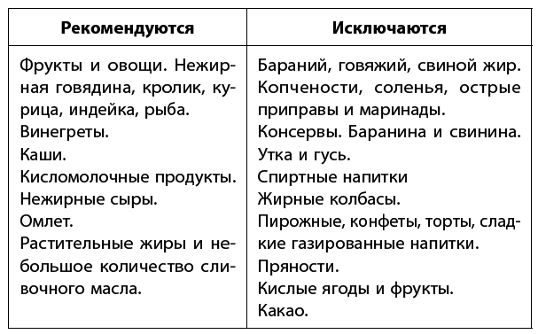 Самое главное о хронических заболеваниях - i_049.png