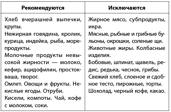 Самое главное о хронических заболеваниях - i_052.png