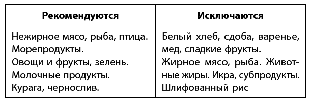 Самое главное о хронических заболеваниях - i_076.png