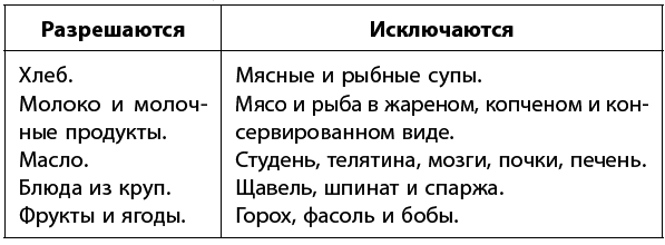 Самое главное о хронических заболеваниях - i_082.png