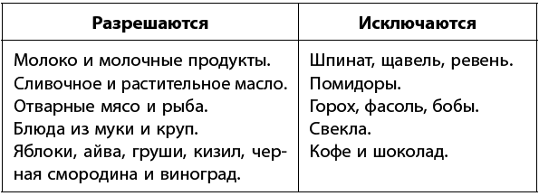 Самое главное о хронических заболеваниях - i_083.png