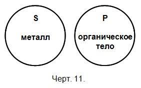 Логика. Учебник для средней школы. (Издание восьмое. Утверждён Министерством просвещения РСФСР.) - i_012.jpg