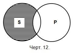 Логика. Учебник для средней школы. (Издание восьмое. Утверждён Министерством просвещения РСФСР.) - i_013.jpg