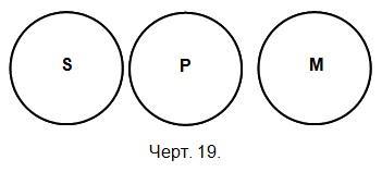 Логика. Учебник для средней школы. (Издание восьмое. Утверждён Министерством просвещения РСФСР.) - i_017.jpg
