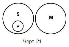Логика. Учебник для средней школы. (Издание восьмое. Утверждён Министерством просвещения РСФСР.) - i_019.jpg