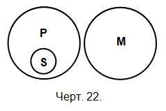 Логика. Учебник для средней школы. (Издание восьмое. Утверждён Министерством просвещения РСФСР.) - i_020.jpg